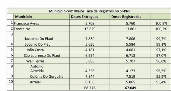 maiortaxregist