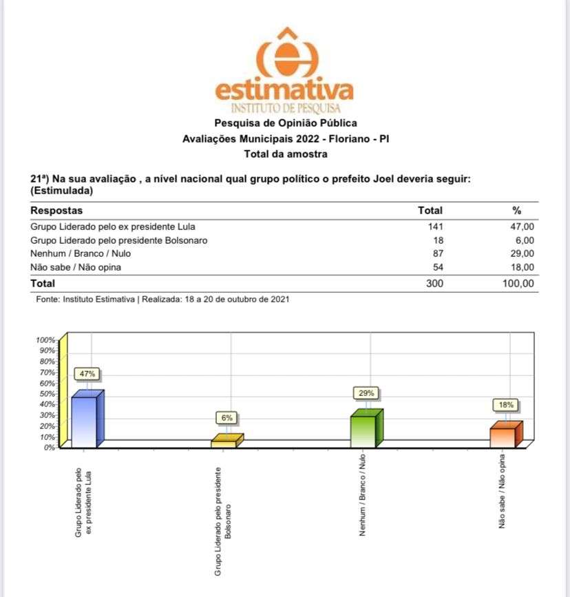 grafico