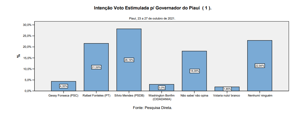 graficonovob