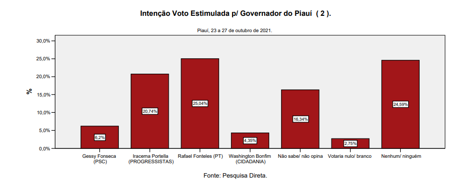 graficonovob0