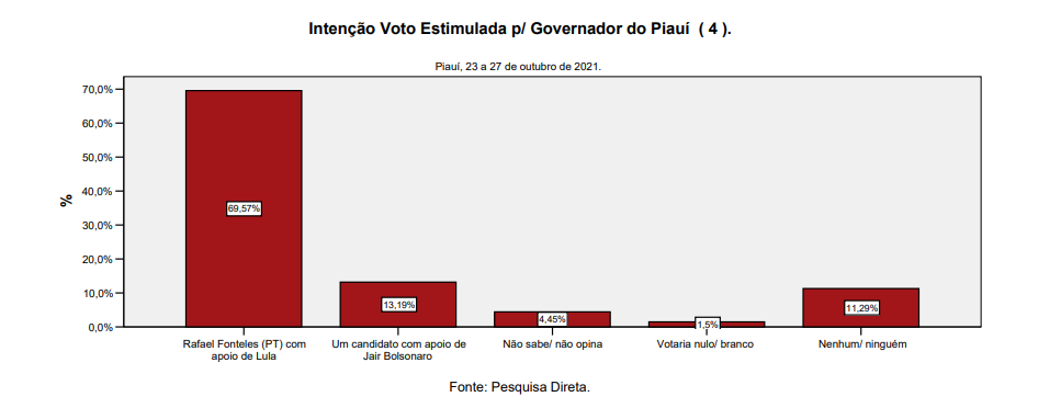 graficonovob1