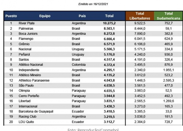 conmebol