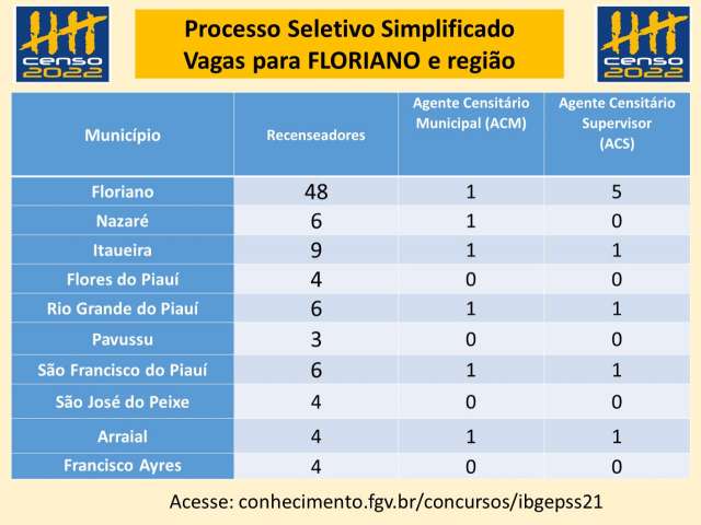censo