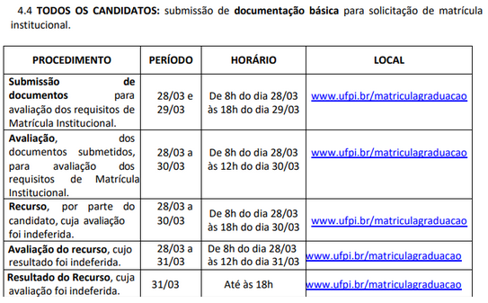 candidatos
