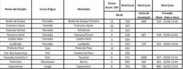 nivelrio