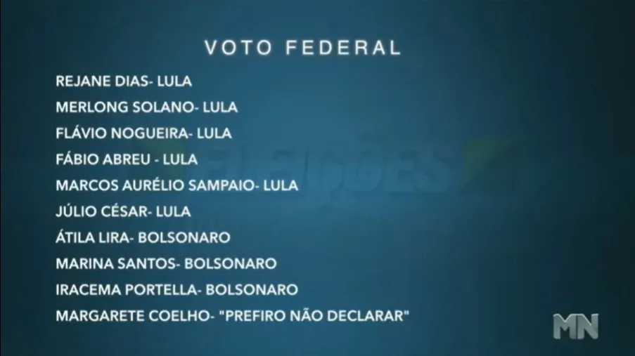 votos