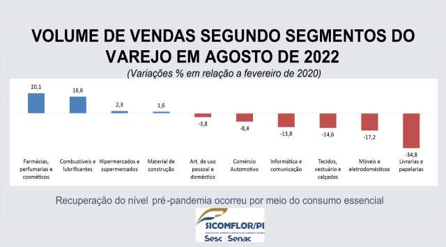 vendas