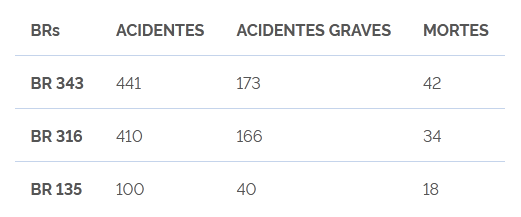 resultadoprf