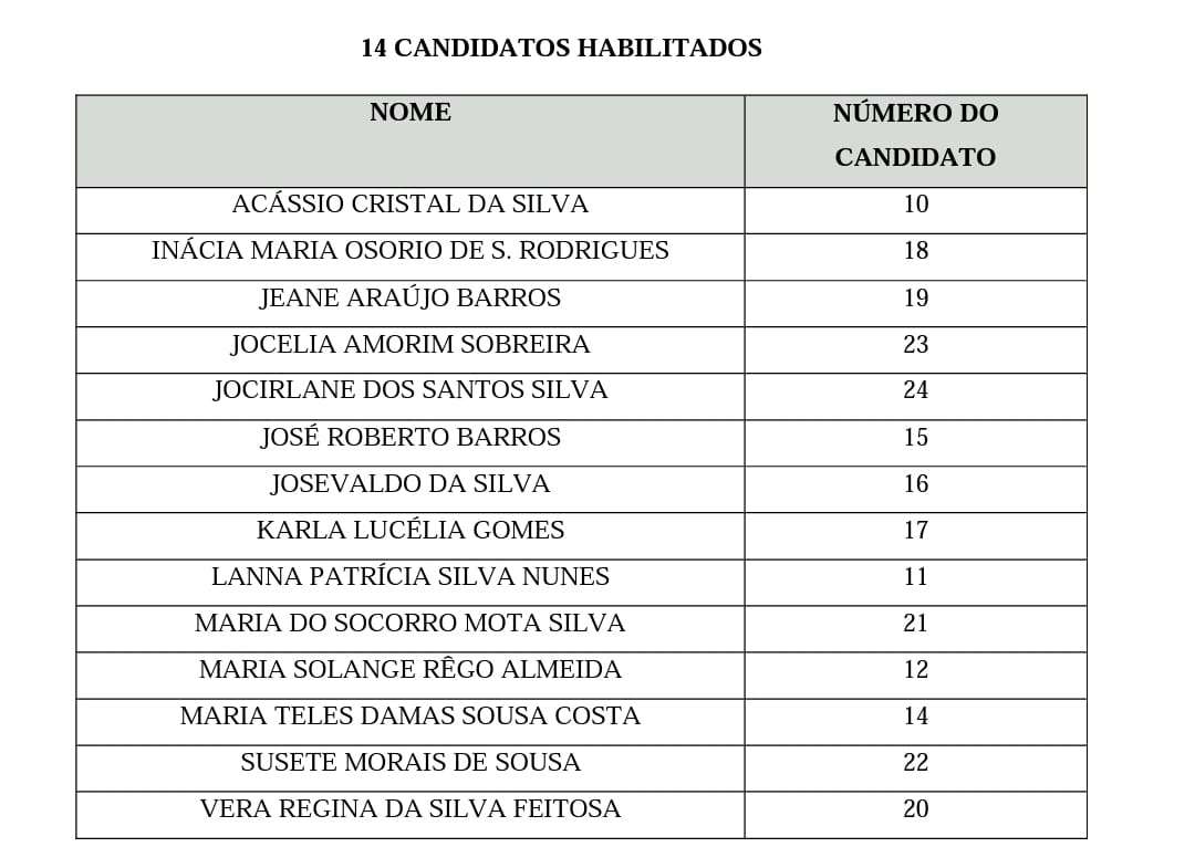 candidatos