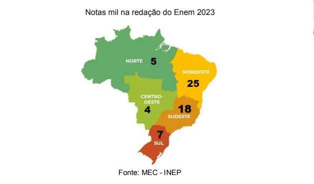 enem