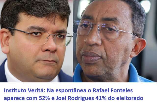 Pesquisa Veritá: Na espontânea Rafael Fonteles aparece com 52% e Joel Rodrigues com 41% do eleitorado