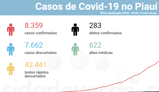 8359covid19