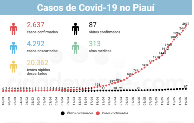 covid26637