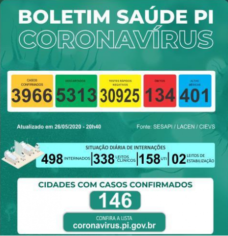 covid3966