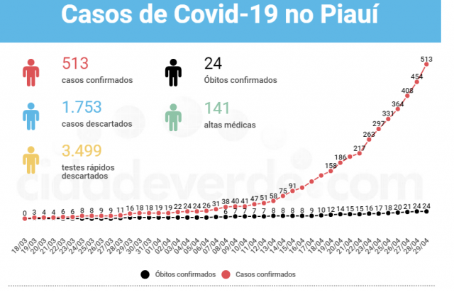 covid513