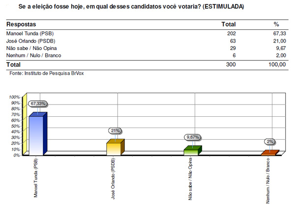 apesquisaporto142012a