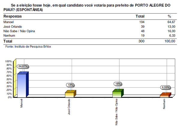 apesquisaporto142012b