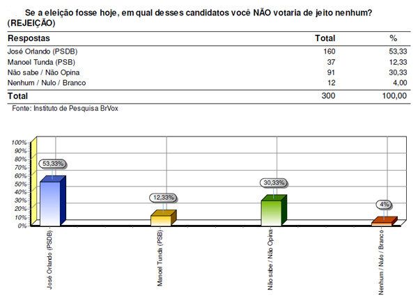 apesquisaporto142012c