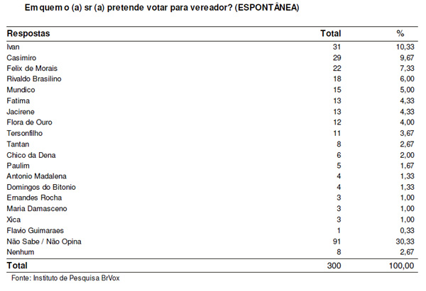 apesquisaporto142012d