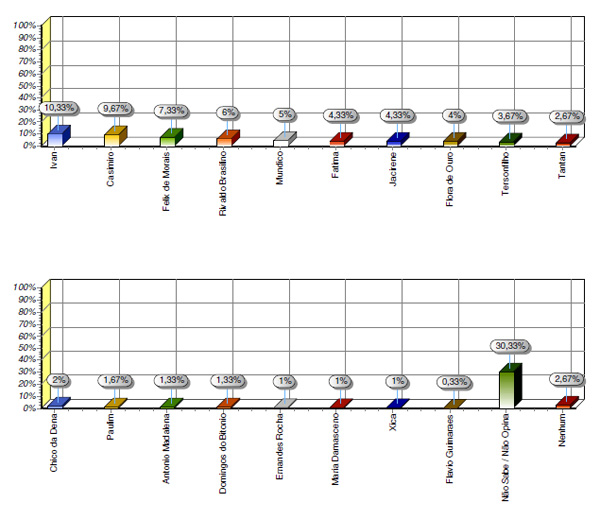 apesquisaporto142012e