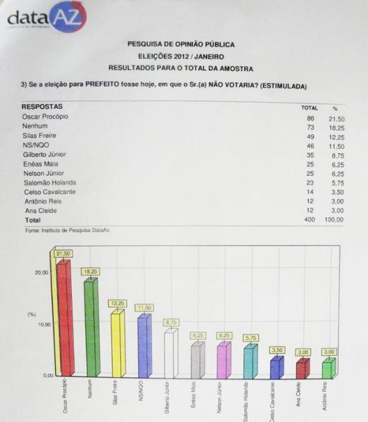 pesquisaaz.0