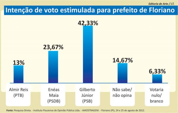 pesquisaflo82012