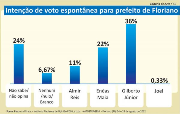 pesquisaflo82012a