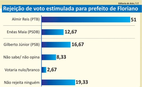 pesquisaflo82012b