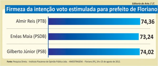 pesquisaflo82012d