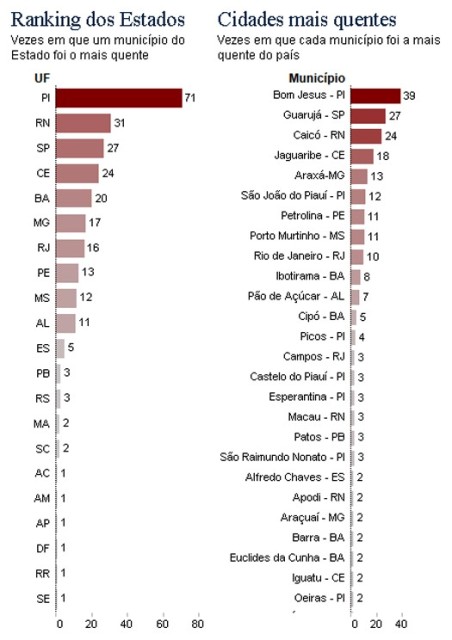 calor342013