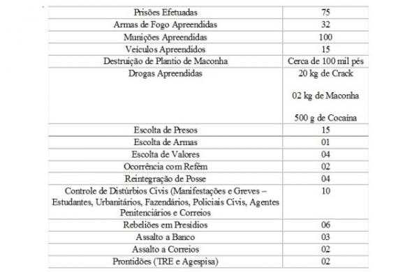 balanco-final-do-bope-162937