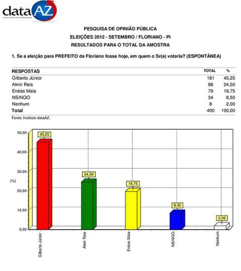 grafico2692012a