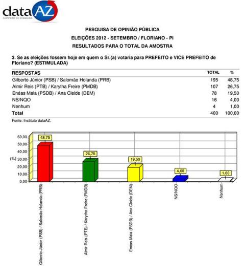 grafico2692012b