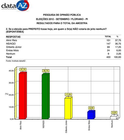 grafico2692012c