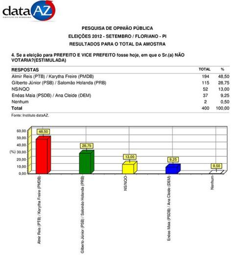 grafico2692012d