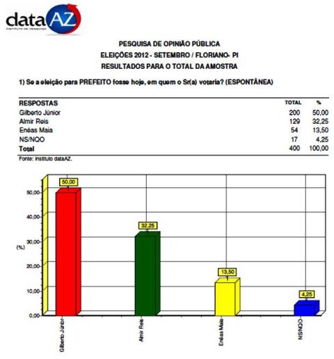 pesquisa1292012a