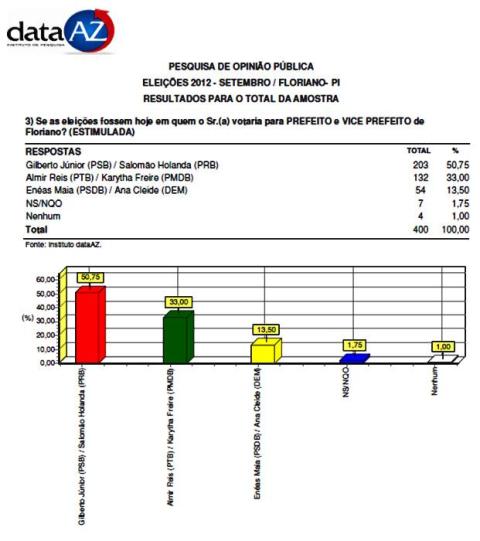 pesquisa1292012b