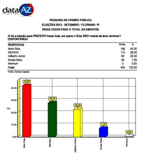 pesquisa1292012c