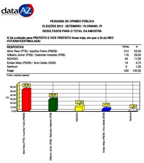 pesquisa1292012d