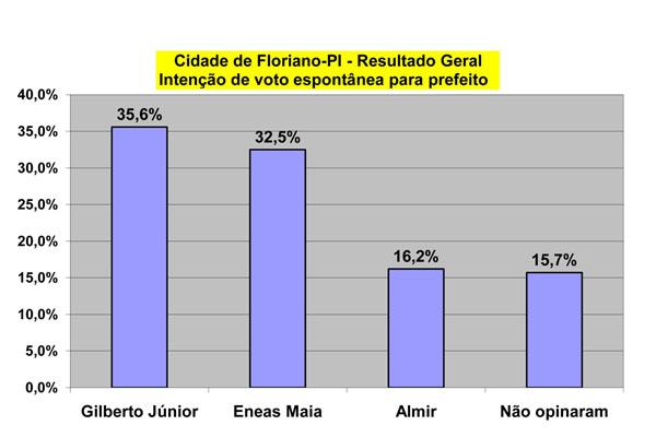 pesquisaespontflo3102012