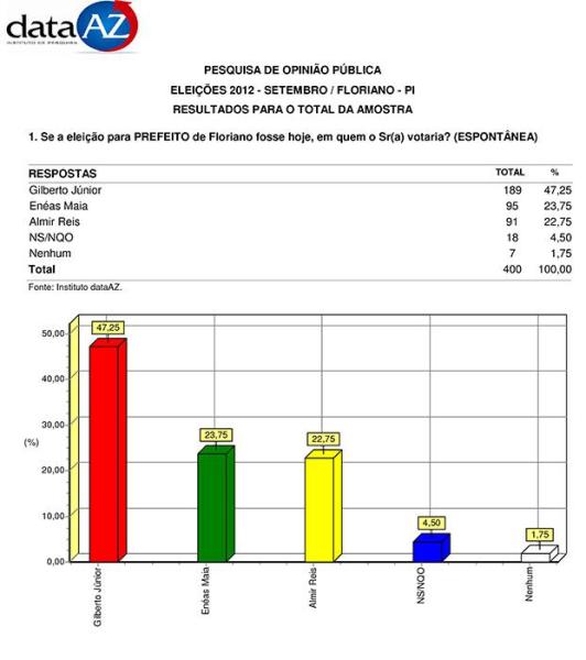 pesquisaflo3102012