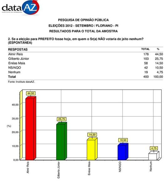 pesquisaflo3102012a