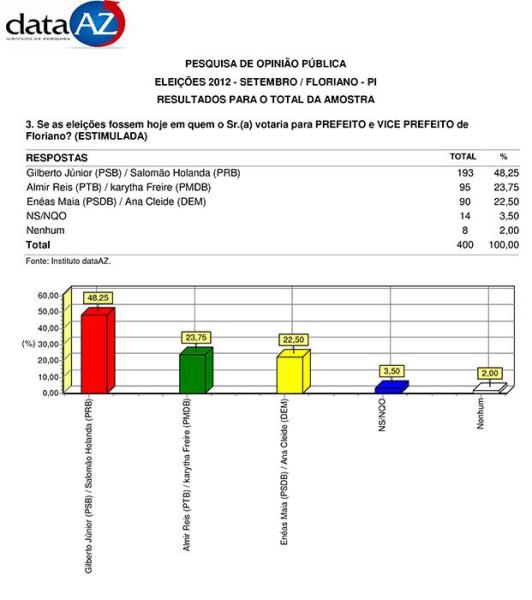 pesquisaflo3102012b