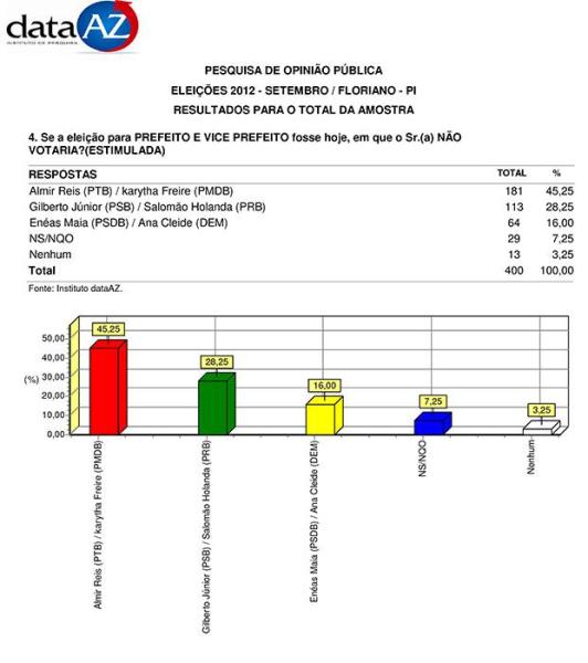 pesquisaflo3102012c