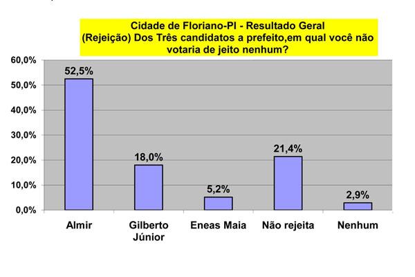 rejeicaocandflo3102012