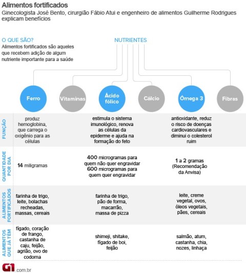 alimentos-fortificados1542013