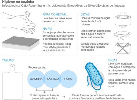 higienenacozinha2112013