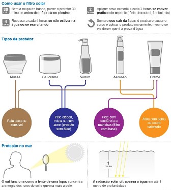 protetorsolar15112012