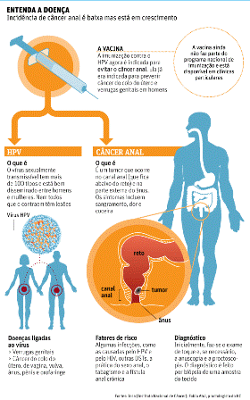vacinahpv-cancer1212012
